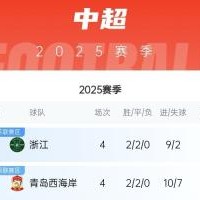 暂登顶！浙江2胜2平暂登顶，西海岸暂列第二，河南三连败倒数第三